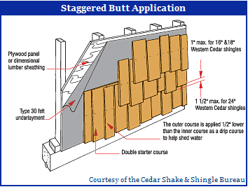 Cedar shake makes for a beautiful roof and has been a traditional roofing material for centuries. Ce Center