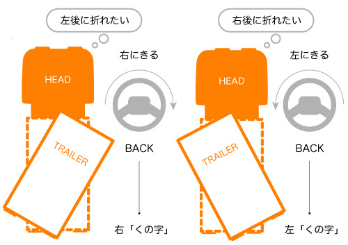 すべてのカタログ すごい ハンドル と タイヤ の 動き