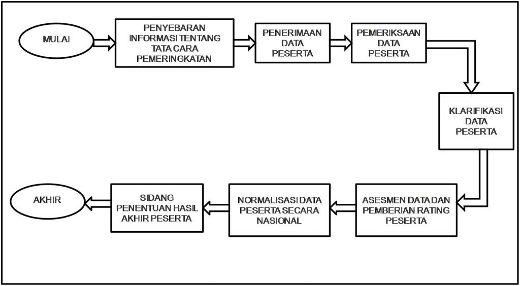 Contoh Ringkasan Jurnal Skripsi - Contoh 36