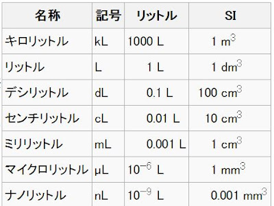 コレクション 1l 何cm3 227874