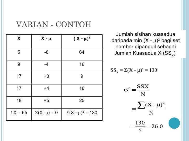 Contoh Soalan Hipotesis Statistik - Soalan at