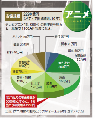 最新アニメ 仕上げ 求人 アニメ画像