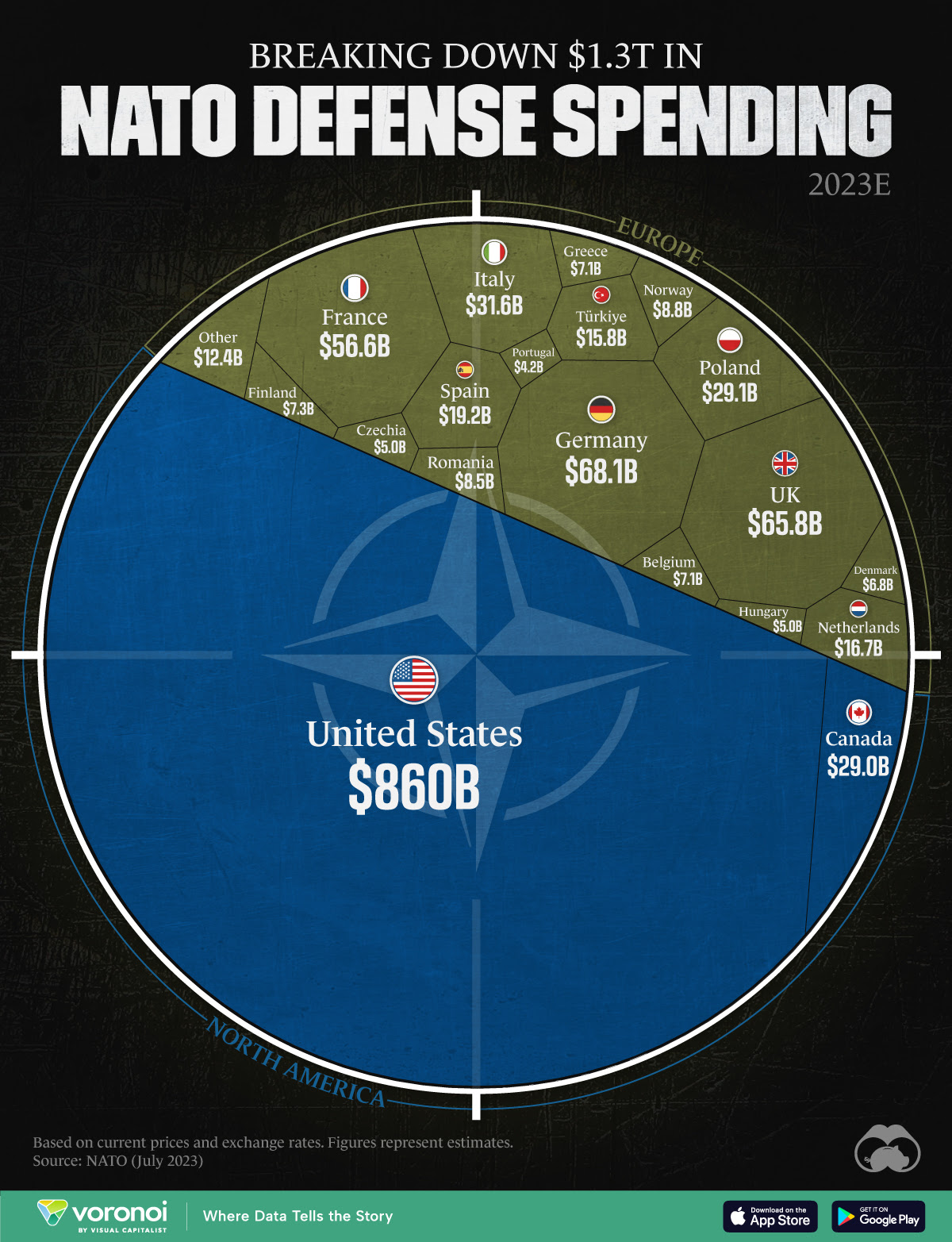 Desglose del gasto en defensa de los países de la OTAN en 2023