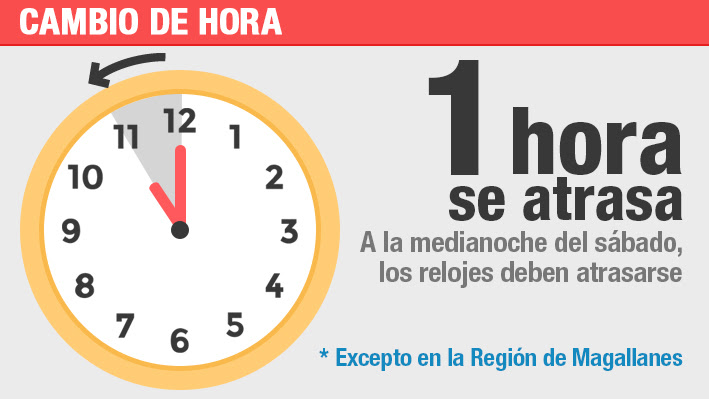 Hora y dónde ver el partido. Cambio De Hora Empezara A Regir Desde Manana A La Medianoche Emol Com