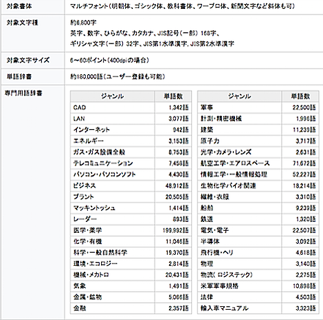 いろいろ Ocr ソフト フリー 窓の杜 Ocr ソフト フリー 窓の杜 Okepictydae