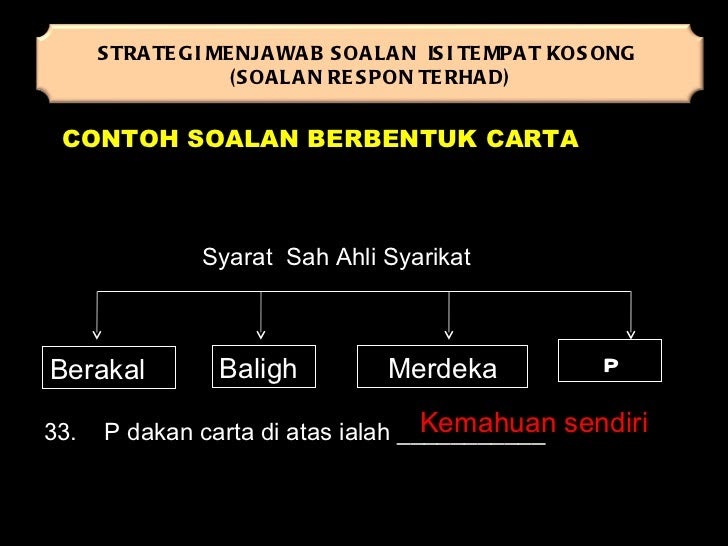 Contoh Soalan Respon Terhad - Download Software Now