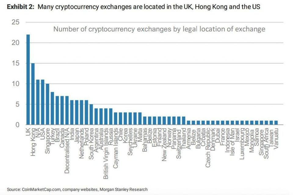Select the best cryptocurrency exchange for your goals. Gemini Crypto Exchange To Eye On The Uk Market For Crypto Custody Services