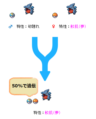 100 特性 遺伝 ポケモン ベストコレクション漫画 アニメ