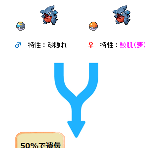 [10000印刷√] ポケモン xy 特性 遺伝 222602-ポケモン xy 特性 遺伝