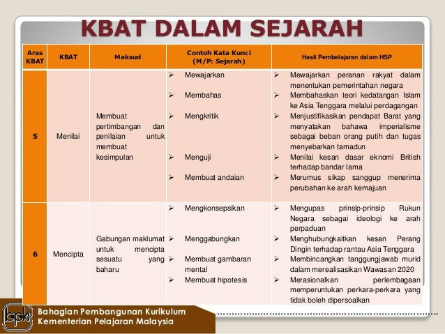 Contoh Soalan Kbat Bahasa Melayu Spm - Soalan v