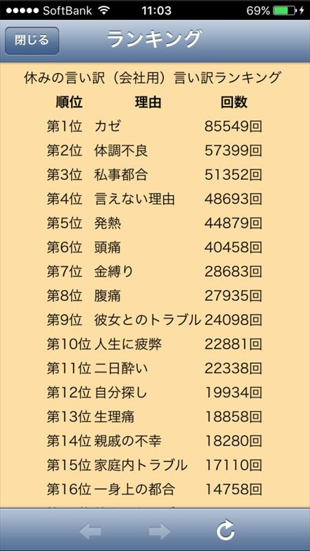 完了しました 部活を休む時の言い訳 部活を休む時の言い訳