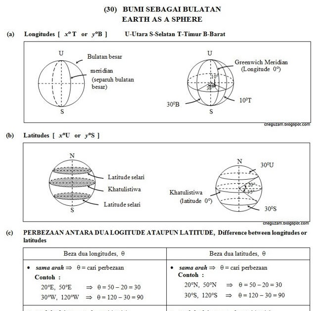 (30) Bumi Sebagai Sfera (Earth As A Sphere)  ! Chegu Zam