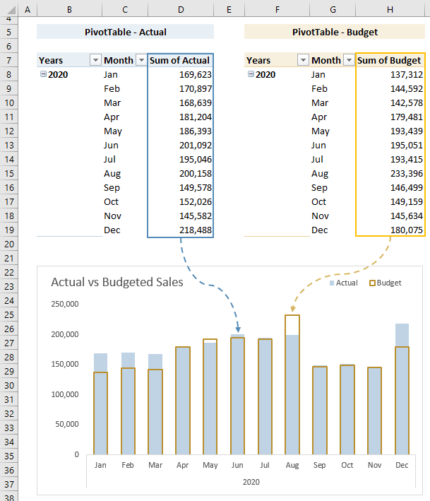 create regular Excel charts from PivotTables using dynamic named ranges