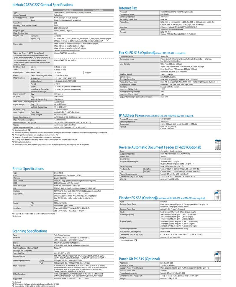 Bizhub C287 Drivers Download - Bizhub C287 Konica Minolta ...