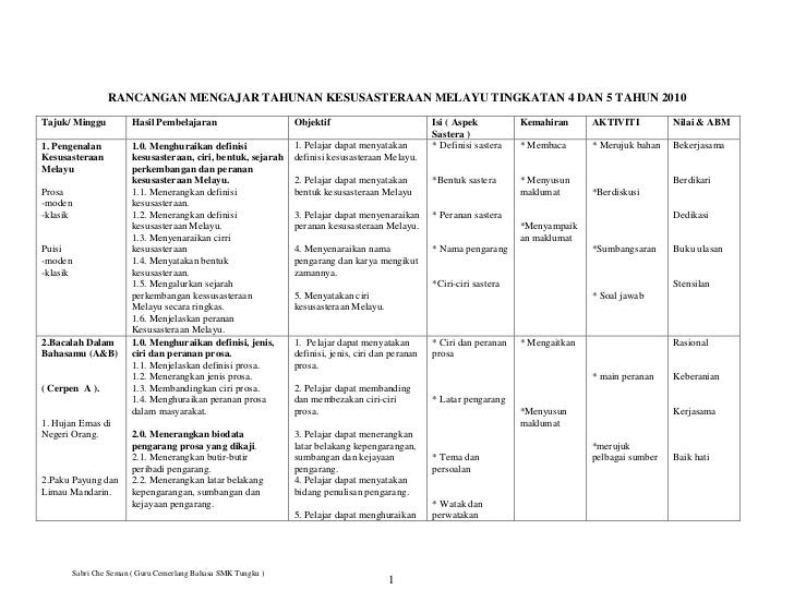 Contoh Soalan Bahasa Melayu Tingkatan 4 Kertas 1 Dan 2 