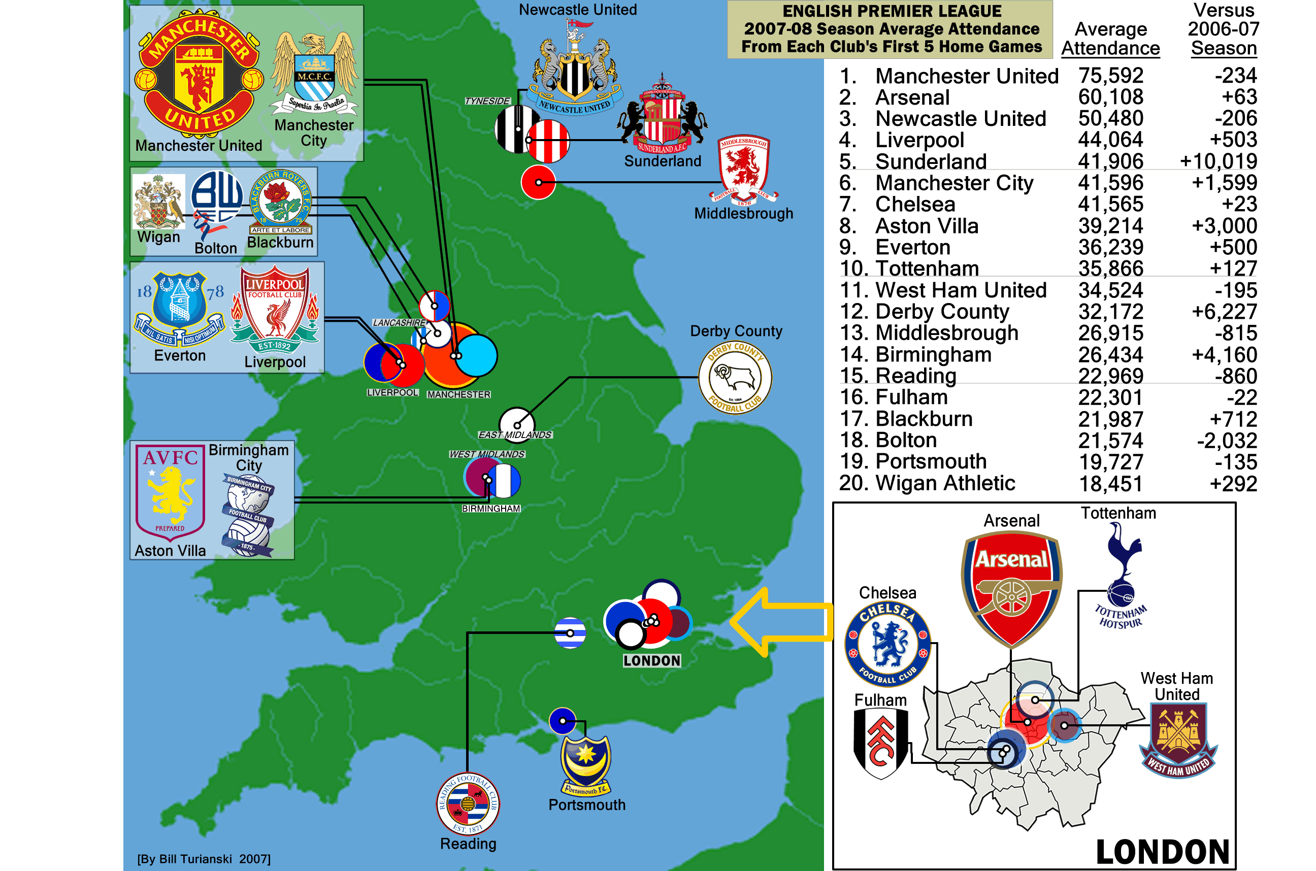 Premier League Team By Team Guide 2015 16 Arsenal To Manchester United Premier League Teams Wallpaper