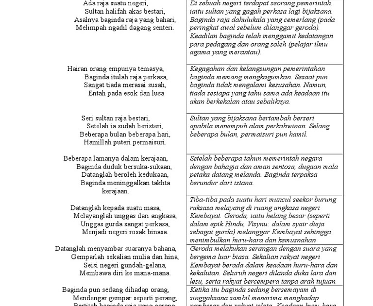 Contoh Soalan Komsas Sang Gembala Kuda - Soalan z