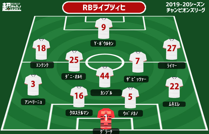 人気ダウンロード Psg フォーメーション 1380 Psg フォーメーション 最新 Gambarsaeosr