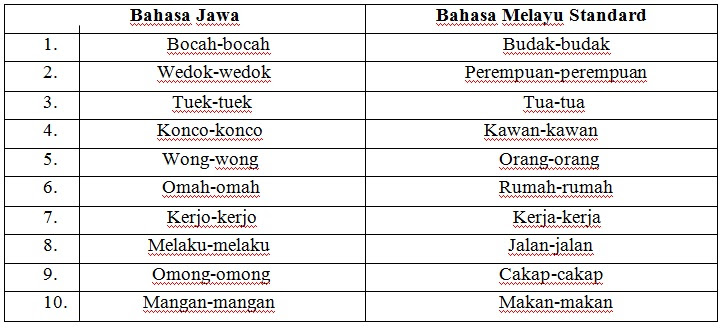 Bahasa Melayu Tahun 4 Surat Tidak Rasmi - Rasmi F