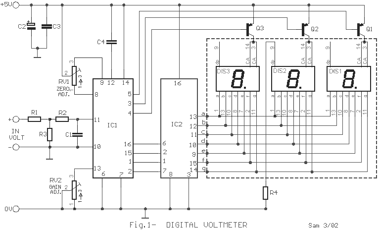 An ammeter is placed in series in the branch of the circuit being measured, so that its resistance adds to that branch. Digital Volt Ampere Meter