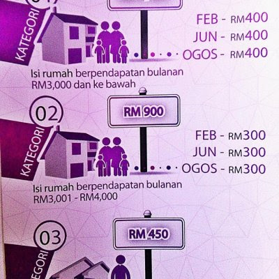 Duit Br1m Untuk Bujang - Gambar GHI