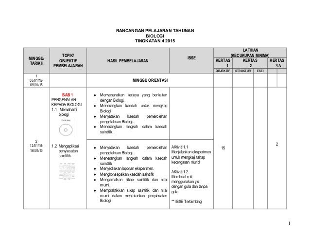 Soalan Objektif Biologi Tingkatan 4 Bab 2 - Contoh Pom