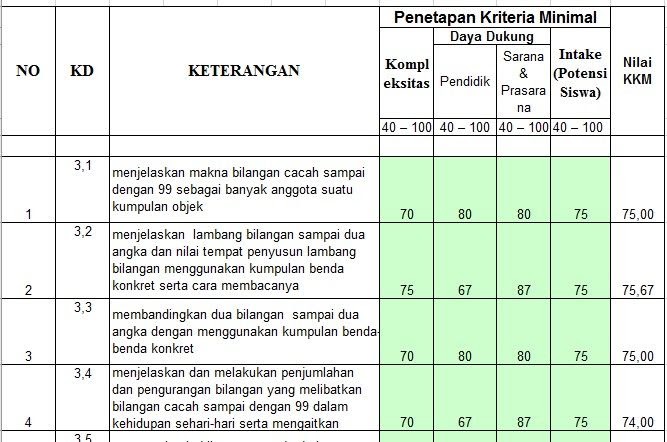Contoh Mengerjakan Soal Finance Dan Jawabannya Peranti Guru