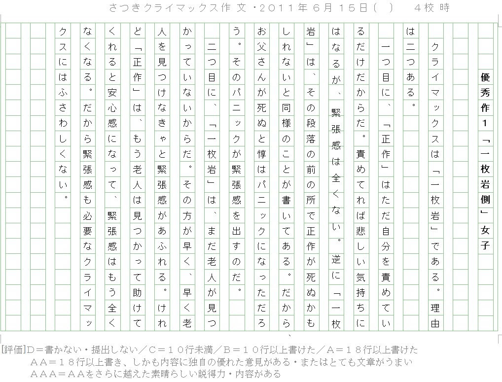 トップイメージカタログ ベストオブ 主張 作文 書き出し