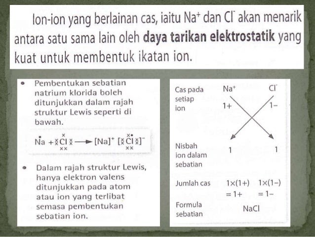 Jawapan Untuk Modul Kimia Tingkatan 4 - Surat 29