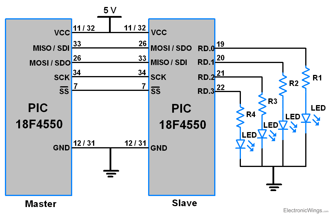 Master-Slave thông tin liên lạc giữa hai PIC micrcontroller