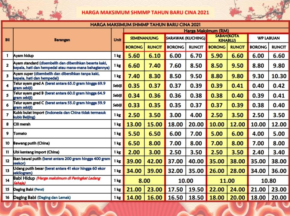 senarai harga barang kawalan 2019