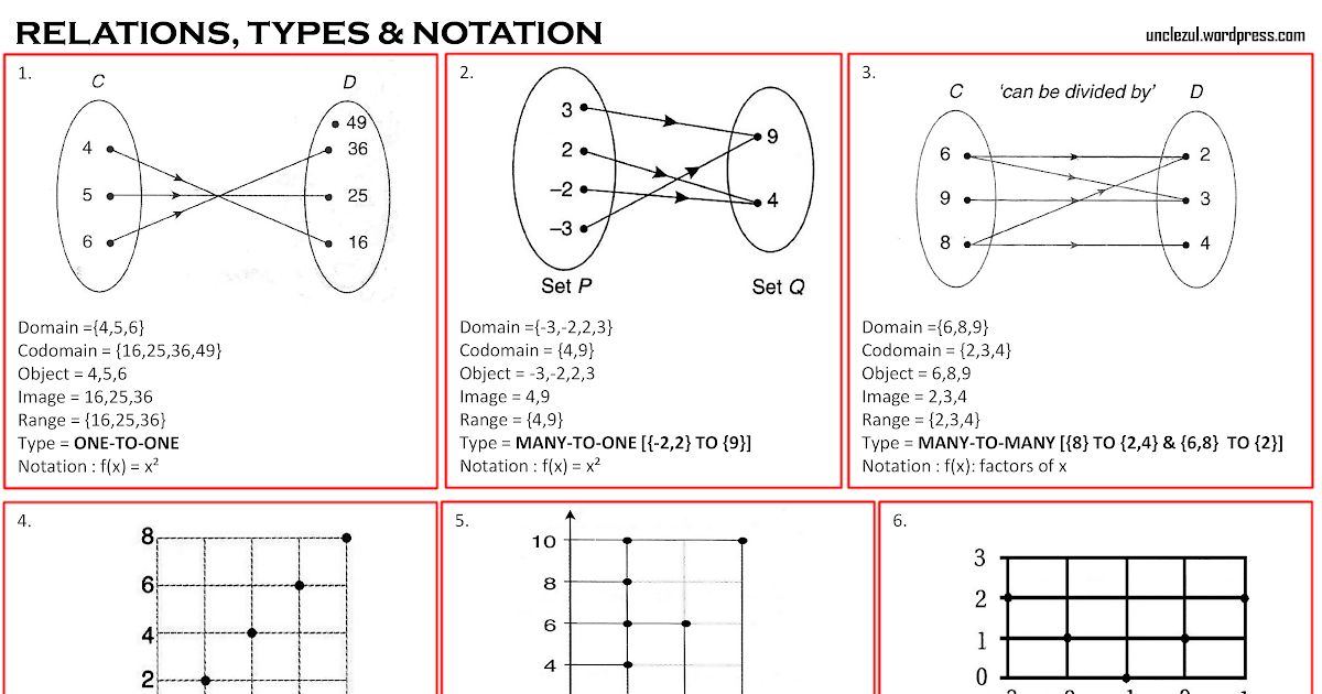 Contoh Soalan Spm Add Math Kertas 1 - Kecemasan 0