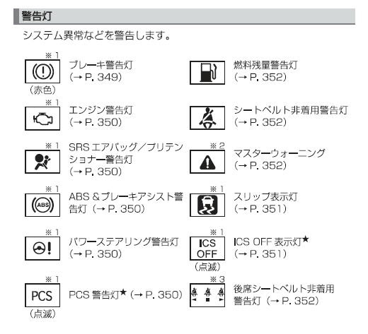Japan Image 車 警告灯 緑
