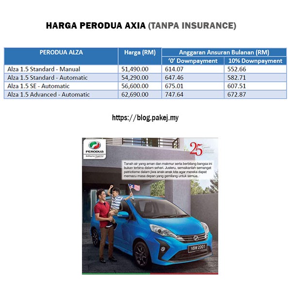 Perodua Harga Terkini - Surat UU