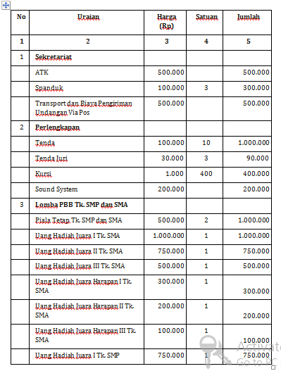 Tabel Anggaran Biaya Proposal