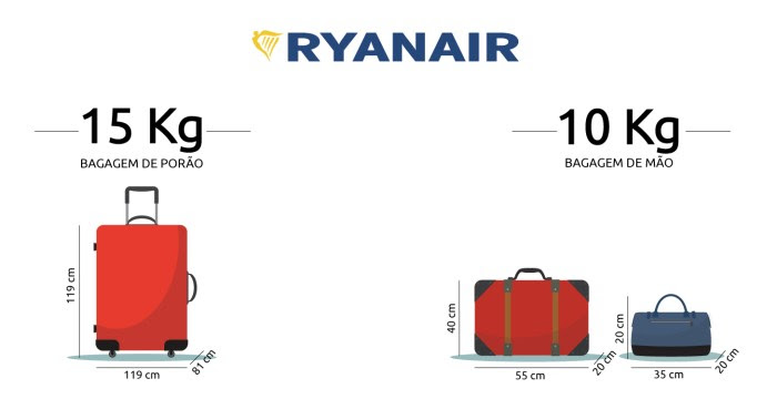 tamanho malas ryanair