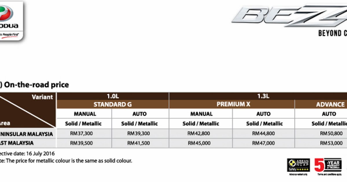 Perodua Bezza 2019 Price List - 17 Agustus 2017