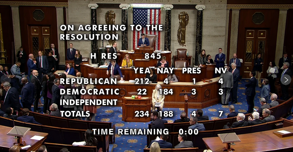 CSPAN Talley of House votes.