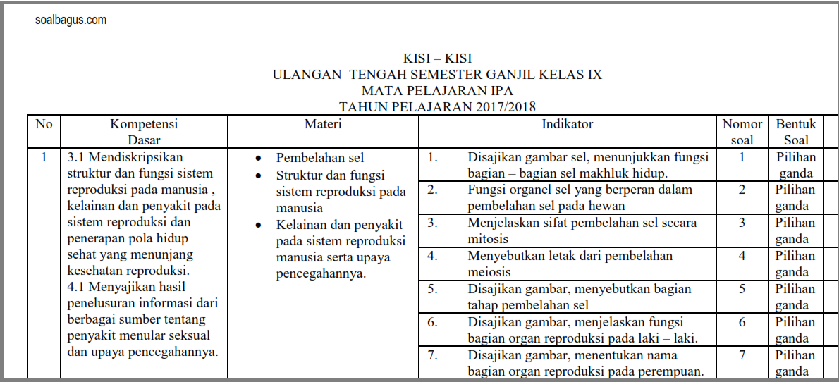 Kisi-kisi Soal Bahasa Indonesia Smp Kelas 7 Semester 2
