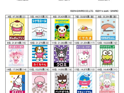 [新しいコレクション] 小学生 女の子 流行り キャラクター 111984-小学生 女の子 流行り キャラクター