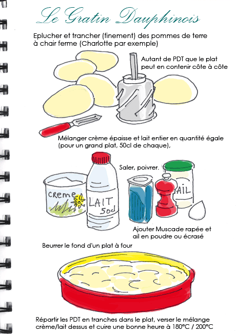 bien sur cuisine francaise