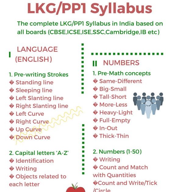 pin on cbse syllabus ukg gk worksheets