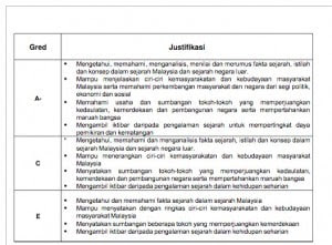 Contoh Jawapan Sejarah Kertas 3 Kerajaan Islam Di Madinah 