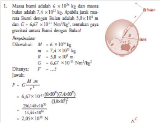 Contoh Aplikasi Hukum Newton 1 Dalam Kehidupan Sehari-hari 