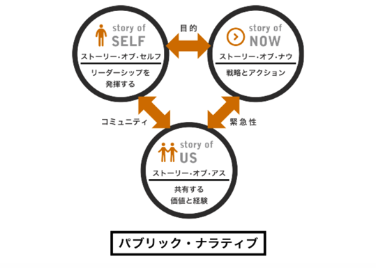 最新 プレゼン 締め方 大学生 プレゼン 締め方 大学生