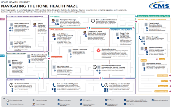 Navigating the Home Health Maze