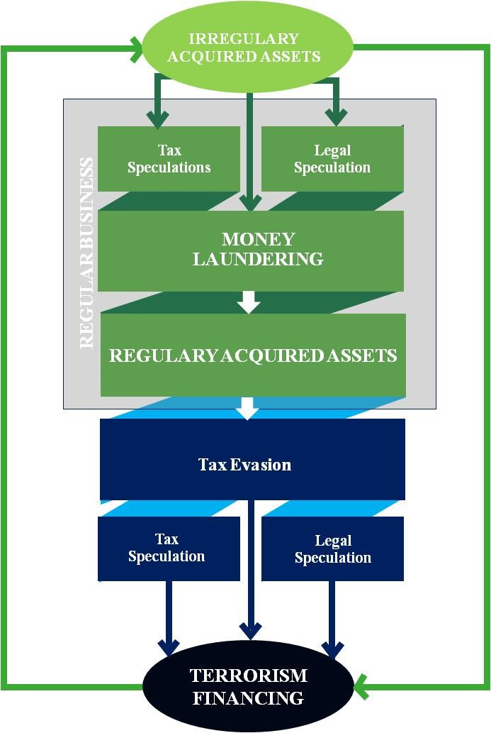 Fintrac's financial intelligence plays a critical role in helping to combat money laundering. Identifying Money Laundering In Business Operations As A Factor For Estimating Risk Research Leap