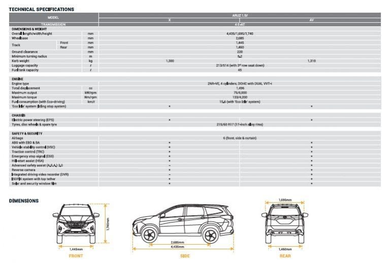 Perodua Aruz Pandu Uji - Gambar V