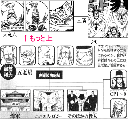 Les 100 Meilleures ワンピース 世界政府 階級 2174 ワンピース 世界政府 階級 ブラッククローバー アニメ画像
