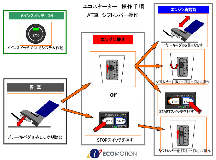 ダウンロード済み オートマ 車 運転 手順 車の画像無料